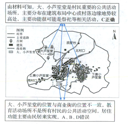 大小芦笙堂的位置与商业街的位置不一致教育活动场所不是所有村民的公共活动空间居住功能主要由民居来实现ABD错误