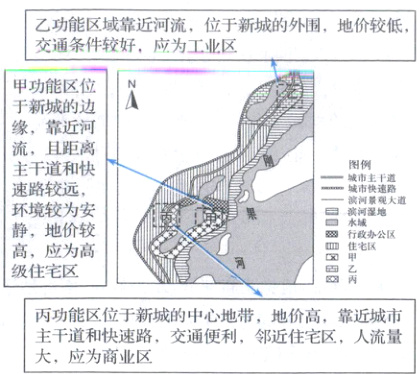 丙功能区位于新城的中心地带地价高靠近城市主干道和快速路交通便利邻近住宅区人流量大应为商业区