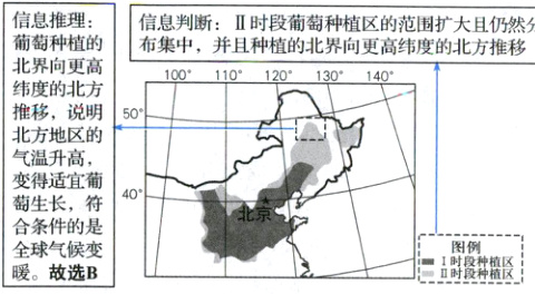 合条件的是全球气候变暖故选B