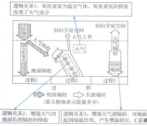 辑长的强大气对逻到系3增强大气道射对正面