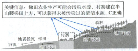 地下径流村纂二地下径流河流地表径流梯下径流
