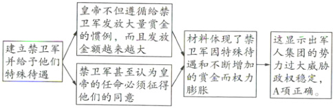 并他们遇和不断增加力过大威胁鳖全而权力政权定帝的任命必须征得他们的同意