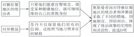 制的用性苏丹不仅保留他们原有的对异教徒信仰还按照当地习惯来征和灵活性故选D项收赋税