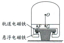 轨道电磁铁悬浮电磁铁