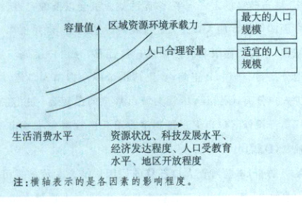 水平地区开放程度注横轴表示的是各因素的影响程度