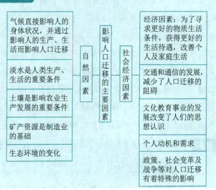政策社会变革及战争等对人口迁移有着特殊的影响日