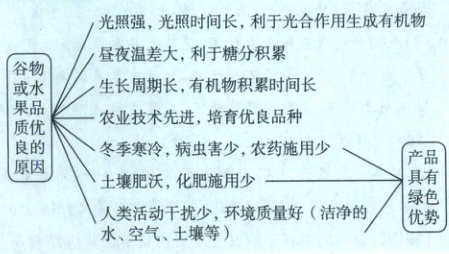 绿色L类活动千扰少环境质量好洁净的优势水空气土壤等