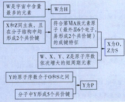Y为P分子中Y形成5个共价键