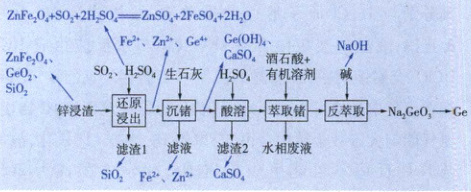 水相废液滤2逃渣Si逶FeZCaSO