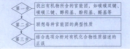 第三步结合选项分析对有机化合物性质描述的