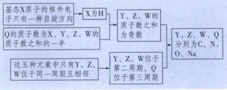 YZW位于这五种元素且有规律第二周期位于第三周期