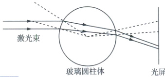 玻璃圆柱体光屏