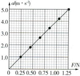 10FN0025000751001125