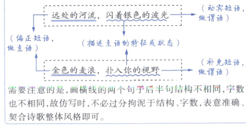 契合诗歌整体风格即可