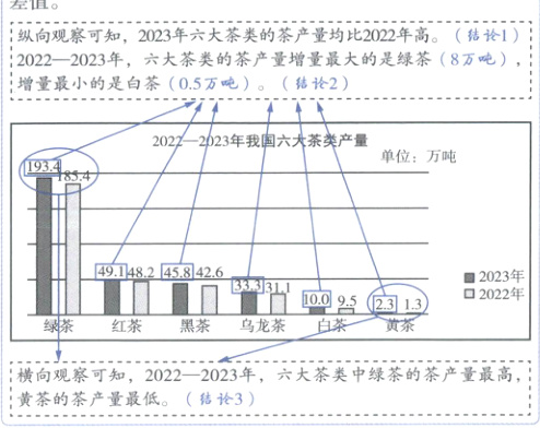 黄茶的茶产量最低结论33
