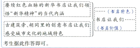 感受城市文化的地城特色考生据此作答即可