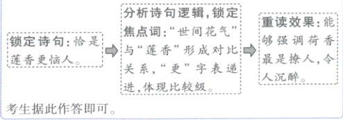 人沅醉进体现山较妞考生据此作答即可