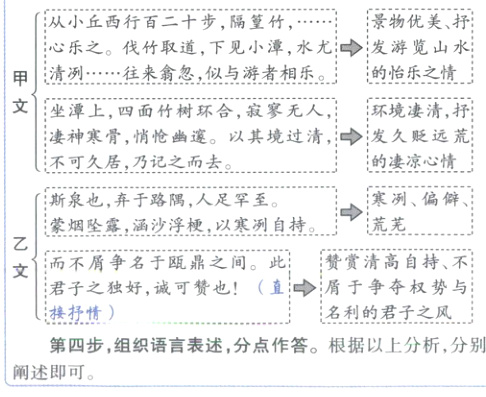 第四步组织语言表述分点作答根据以上分析分别阐述即可
