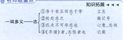 匹夫不可夺志也心意志向齐谐者志怪者也记载