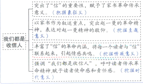 命精神赋予读者使命感和责任感挖福时代意义