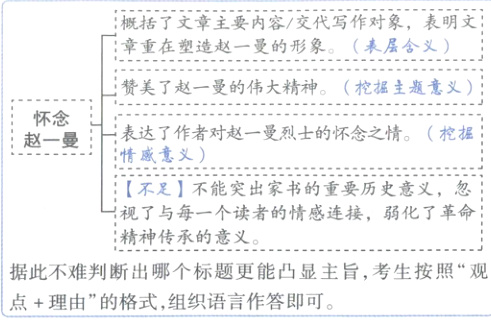 据此不难判断出哪个标题更能凸显主旨考生按照观点理由的格式组织语言作答即可