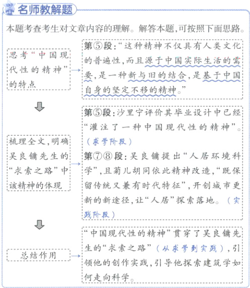 领他的创作实践引导他探索建筑学如何走向科学