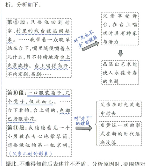 父亲儿时的形象