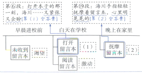 渴望留言本阅读激动留言本