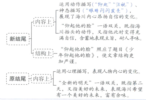 天又指美好的未来表现海川希望有一个美好的未来富有余味