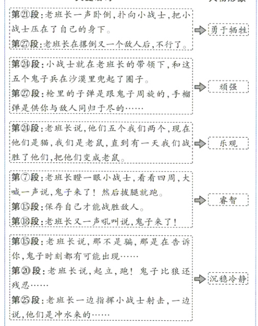 第段老班长一边指挥小战士射击一边说他们是冲水来的
