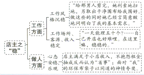 做人心态店主满足于小店收入不抱怨租金方面安稳一成而认子以同道的种我