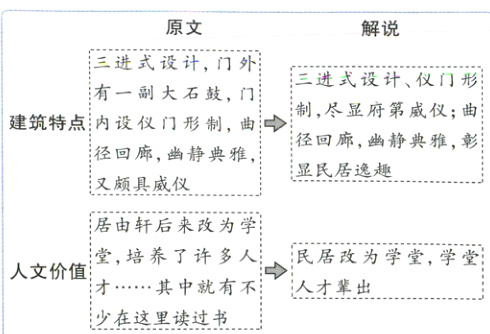 人文价值其中就有不入才辈出少在这里读过书