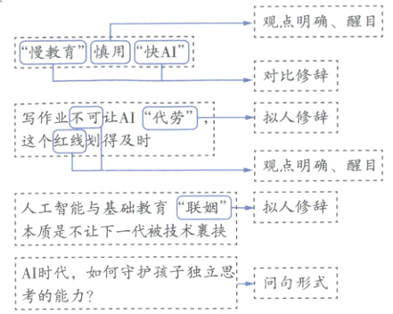 N时能力如何守护孩子独立思问句形式