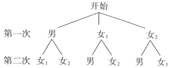 第二次女女2男女2男女