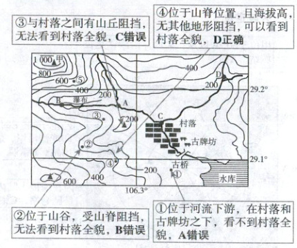 位于河流下游在村落和位于山谷受山脊阻挡古牌坊之下看不到村落全无法看到村落全貌B错误貌A错误