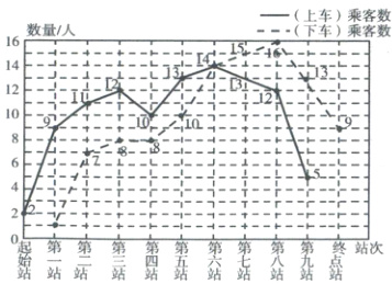 第第站次站站露