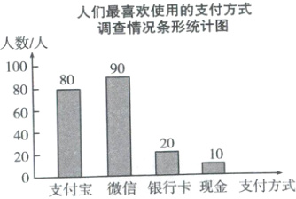 1020银行卡现金支付万式微信支付宝