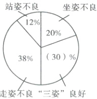 走姿不良三姿良好