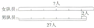 女队员人男队员227人