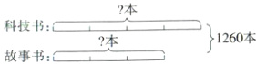 科技书本1260本故事书本