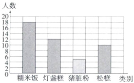 2糯米饭灯盏糕猪肚粉松糕类别