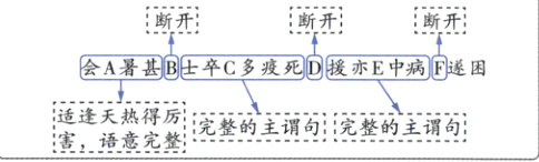 天热得完整的主谓句完整的主谓句