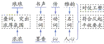 平收要求浓厚氛围词词词墨香泌人心浓浓