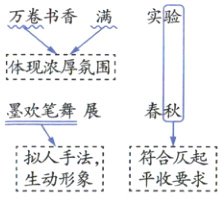 拟人手法1符合仄起生动形象平收要求