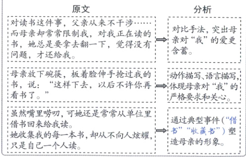 造母亲的形象只是自己一个人读
