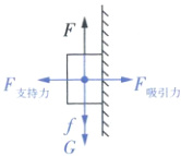 F吸引力F支持力