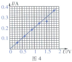 一罒a0051152UV图4