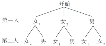 第二人女2男女男女女
