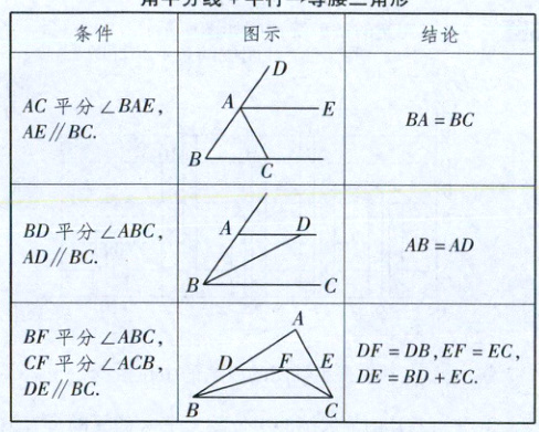 CF平分ACBDEBDECDEBC