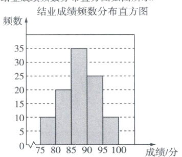57580859095100成绩分